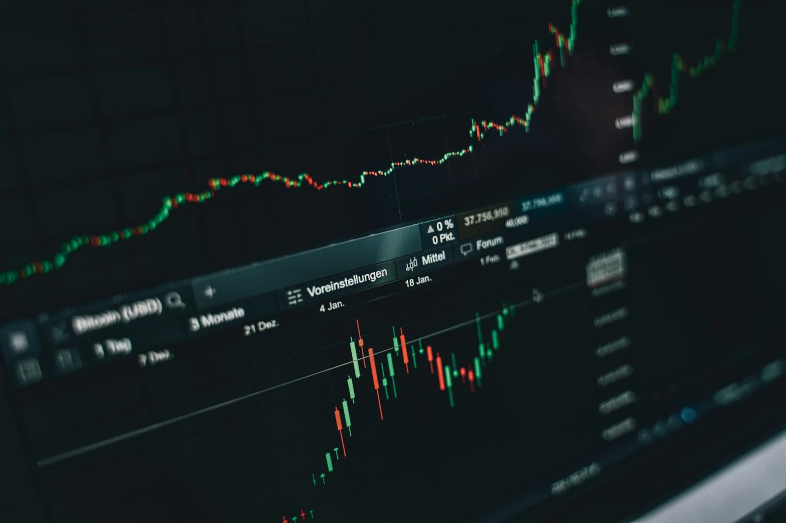 Trading screen used to explain Ulcer Index in trading
