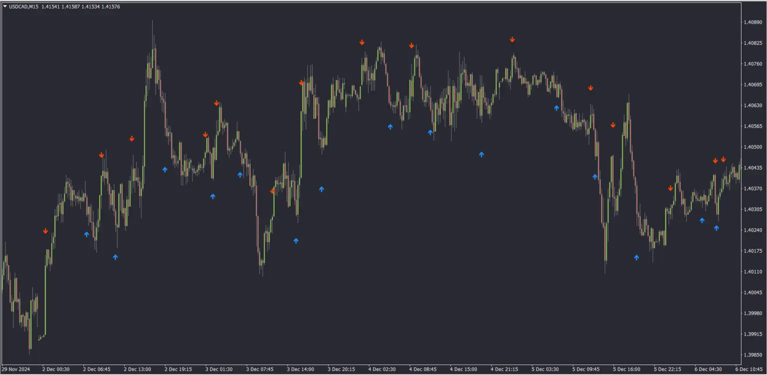 Inversion Zone Indicator interface for MetaTrader 4 and MetaTrader 5