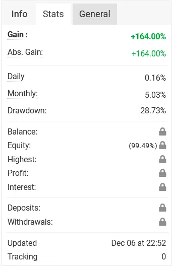 MyFxBook performance preview for ZenkeiX EA